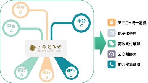 場(chǎng)外大宗商品清算業(yè)務(wù)在戰(zhàn)“疫”中的創(chuàng)新與堅(jiān)守